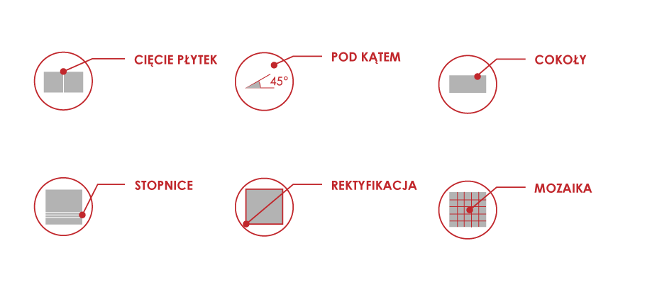 Tabela z prezentacją naszych usług. Krótkie opisy dla kategorii usług: Cięcie płytek, Pod kątem, Cokoły, Stopnice, Rektyfikacja i Mozaika